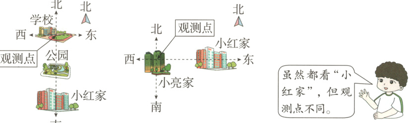 小红家测点不同