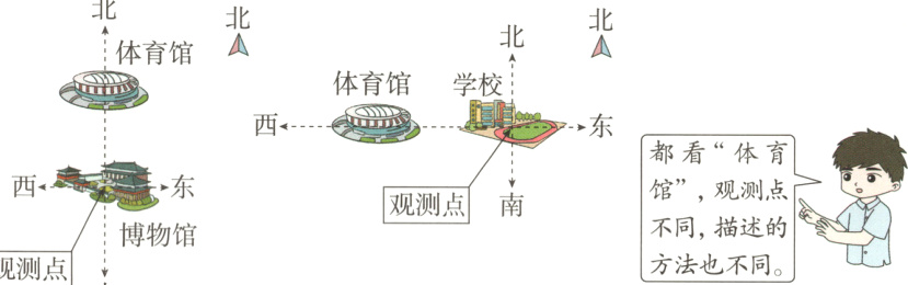 不同描述的物馆方法也不同