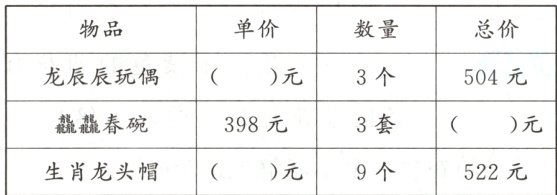 生肖龙头帽9个人元522元