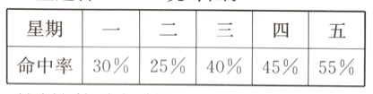 二三四五星期−30%25%40%45%55%命中率