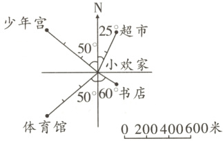 体育馆0200400600米