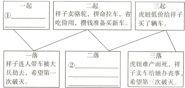 兵劫去希望第一子卖车给她办丧事次破灭希望第三次破灭