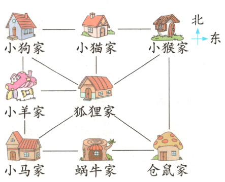 仓鼠家小马家蜗牛家