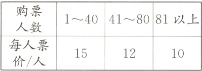 每人票151210价人