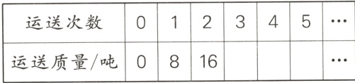 08运送质量/吨