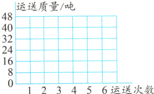 160123456运送次数