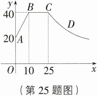(第25题图)