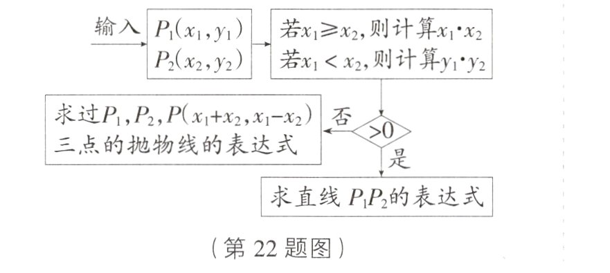 第22题图