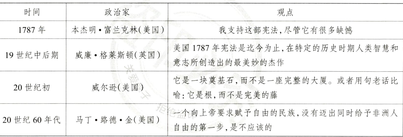 自由的第一步 是不应该的