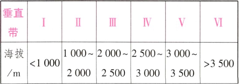 100035002000250030003500m