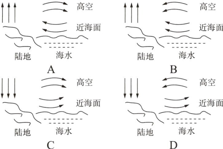 海水海水陆地陆地