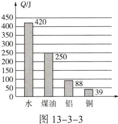 水煤油铝铜图1333