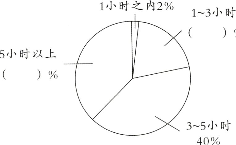 3~5小时40%