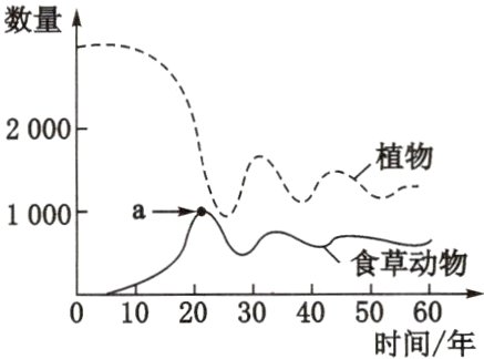 0102030405060时间年