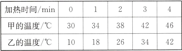 1018263442乙的温度/℃