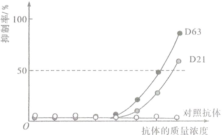 2对照抗体抗体的质量浓度