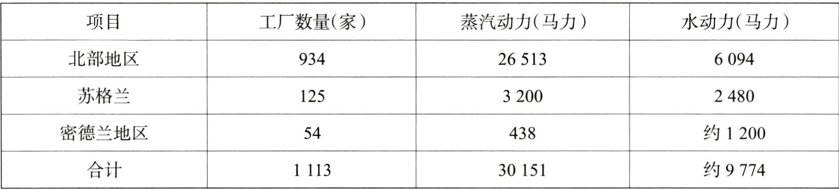 合计约9774111330151