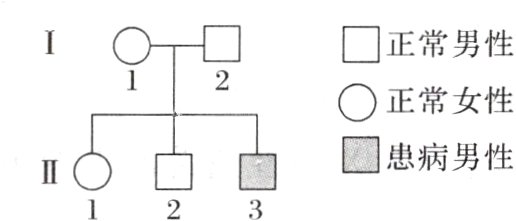 □患病男性II123