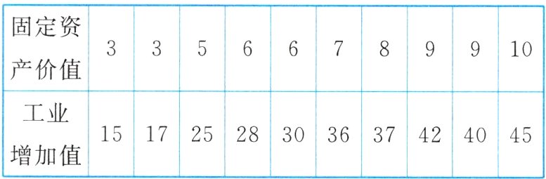 2528303ó374240451517增加值