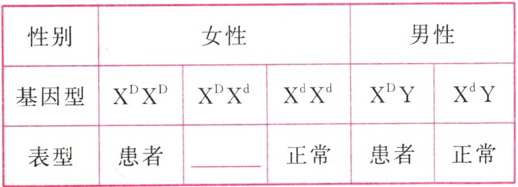 正常患者正常表型」患者