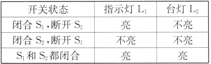 S1和S都闭合