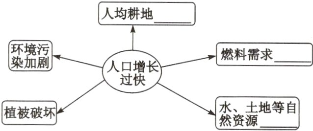 植被破坏资地等自