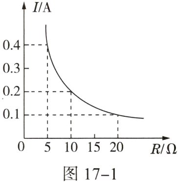 C换用2Q电阻做实验时0RQ图171