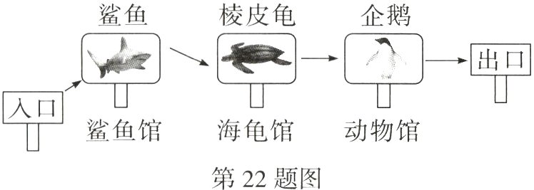 第22题图