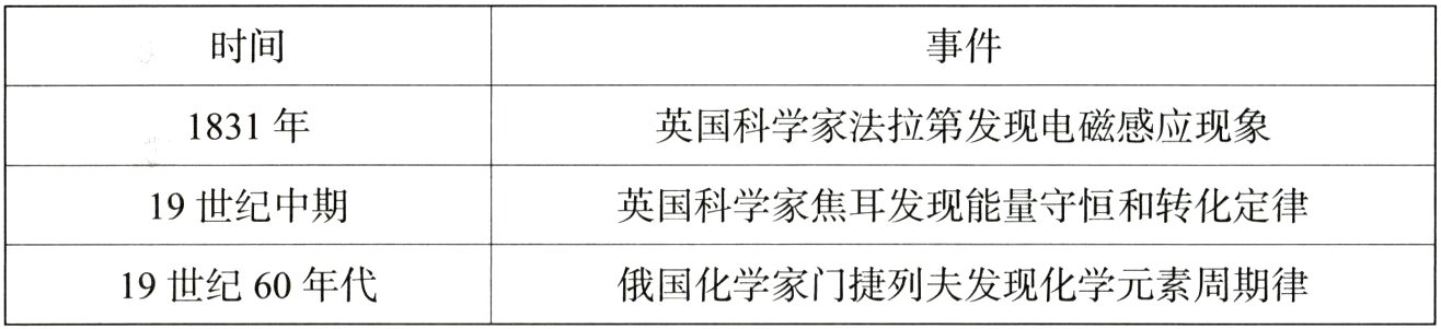 19世纪60年代俄国化学家门捷列夫发现化学元素周期律