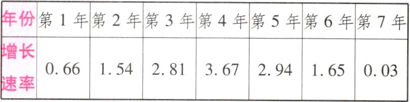 06154281367294165003