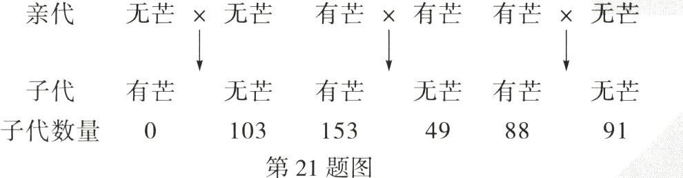 103153498891第21题图