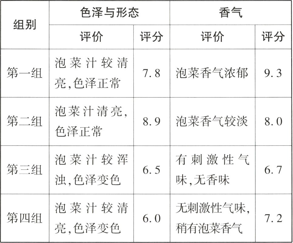 稍有泡菜香气亮色泽变色