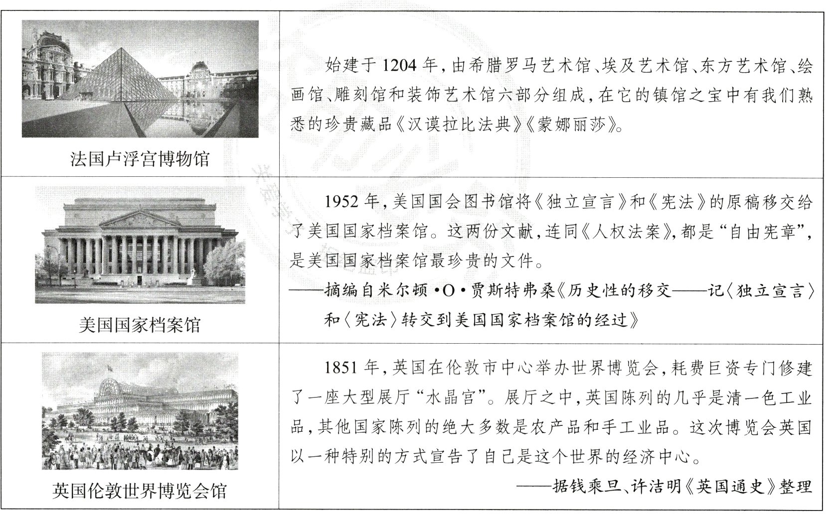 −−据钱乘旦许洁明《英国通史》整理英国伦敦世界博览会馆