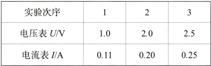 电流表IA011025020