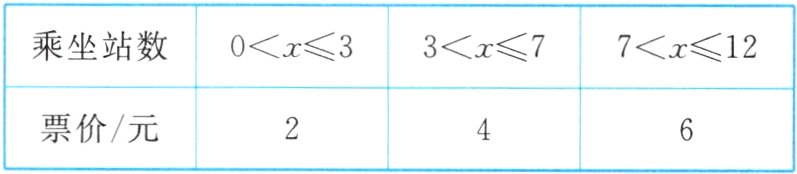 票价/元
