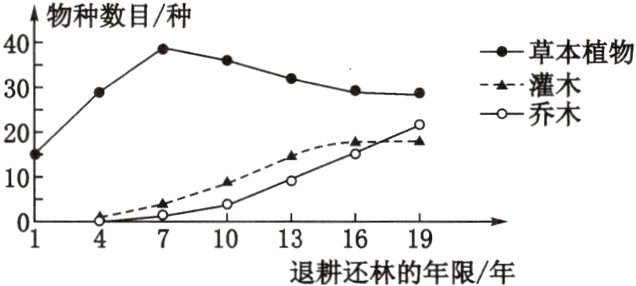 141131619退耕还林的年限年
