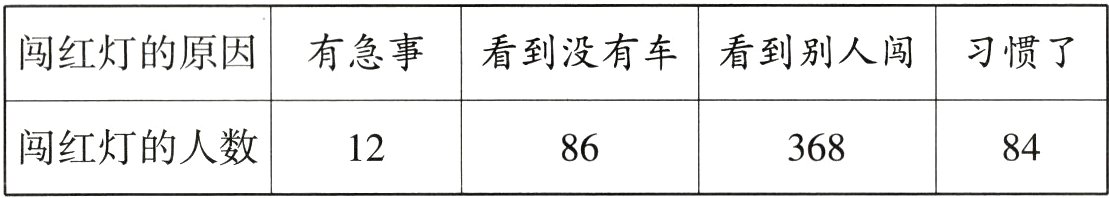 闯红灯的人数123688486