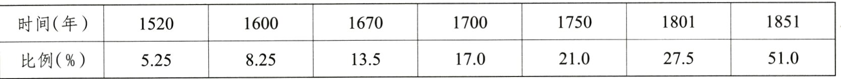 275510比例%135170210825525