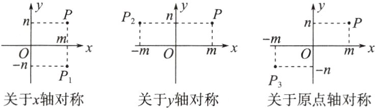 关于x轴对称关于y轴对称关于原点轴对称