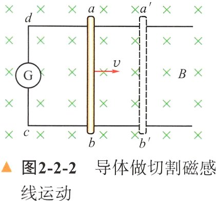 图222导体做切割磁感线运动