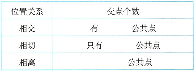 公共点相离