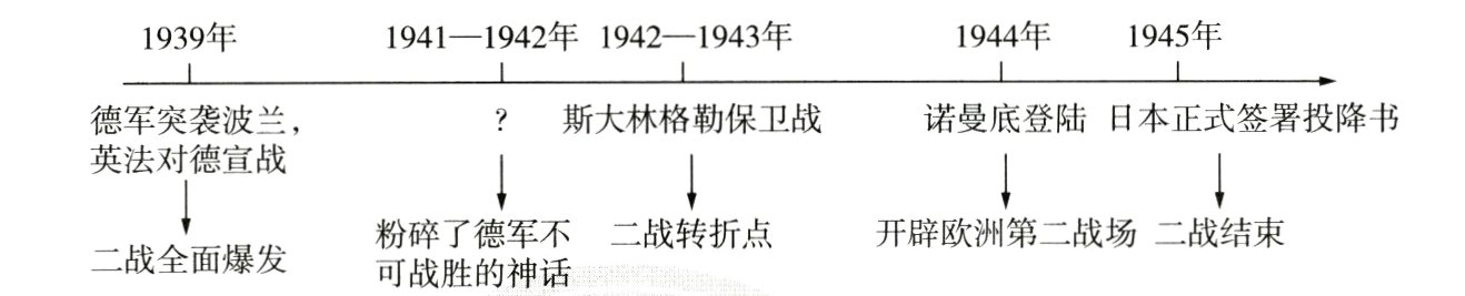 开辟欧洲第二战场二战结束粉碎了德军不二战转折点二战全面爆发可战胜的神话