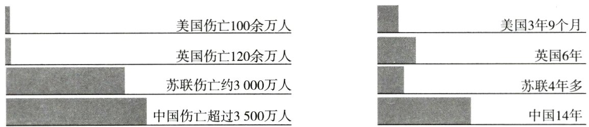 中国14年中国伤亡超过3500万人