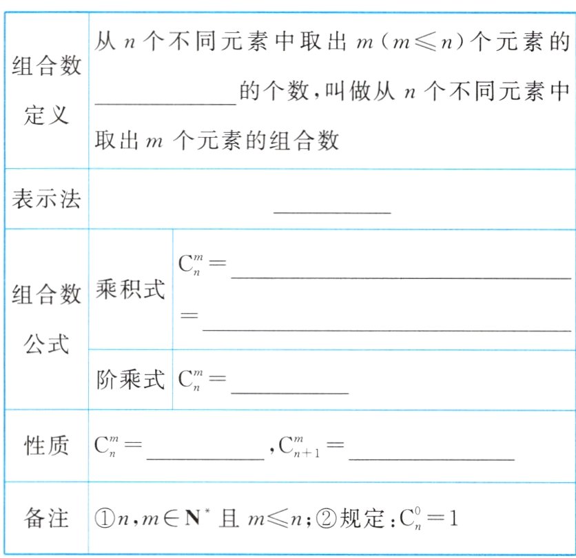 备注①nm∈N且m≤n;②规定C1