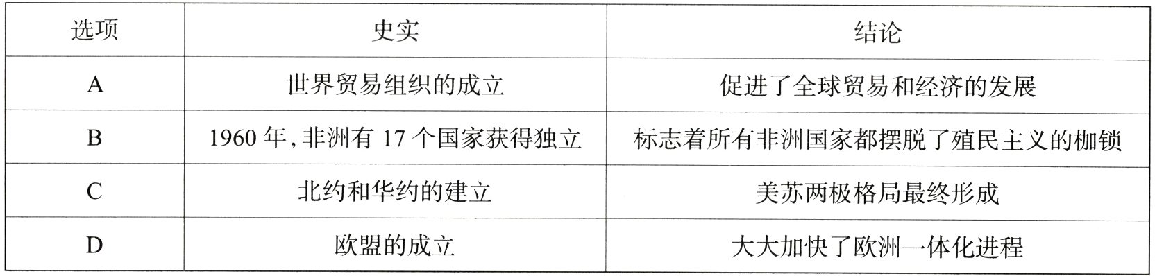 欧盟的成立大大加快了欧洲一体化进程