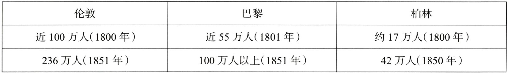 236万人1851年100万人以上1851年42万人1850年