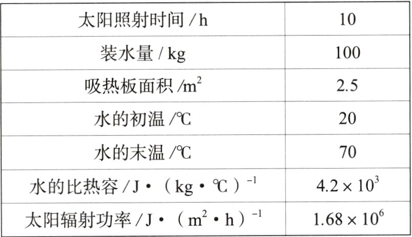 168106太阳辐射功率Jmh