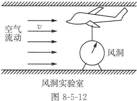 风洞实验室图8512