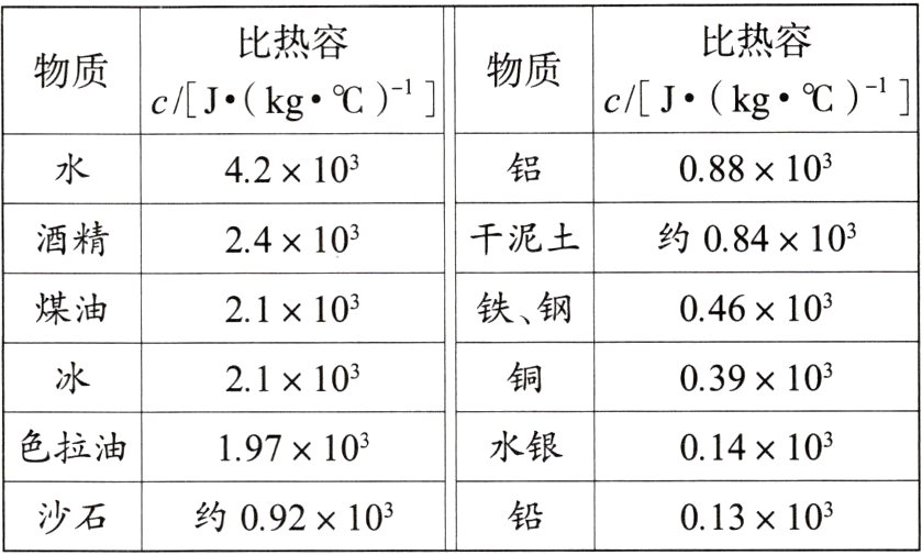 沙石013103约092103
