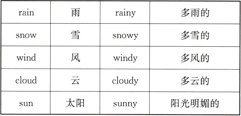 太阳阳光明媚的sunsunny